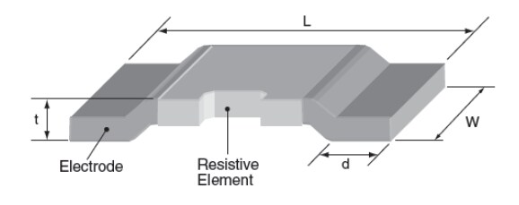 Dimensional Rendering