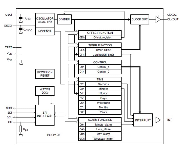 PCF2123 SPI Real Time Clock RTC Calendar NXP Semiconductors Mouser