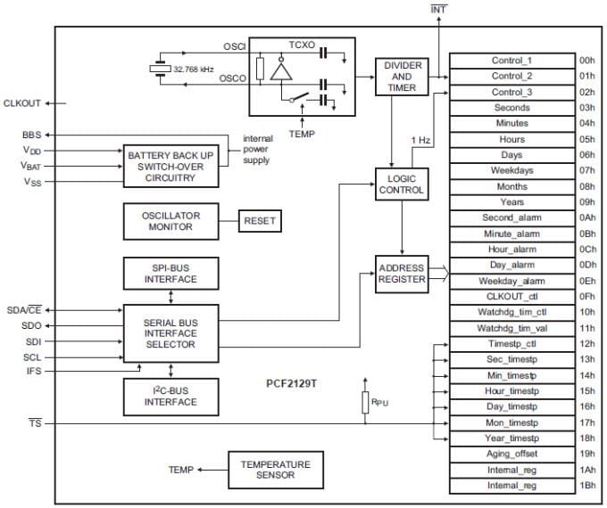 Pcf T Accurate Real Time Clock Nxp Semiconductors Mouser