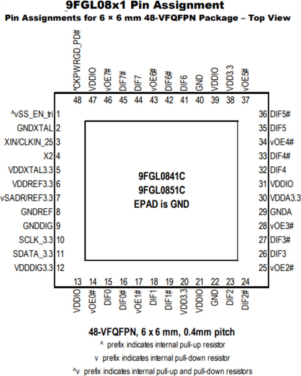 9FGL PCI Express PCIe Clock Generators Renesas Mouser