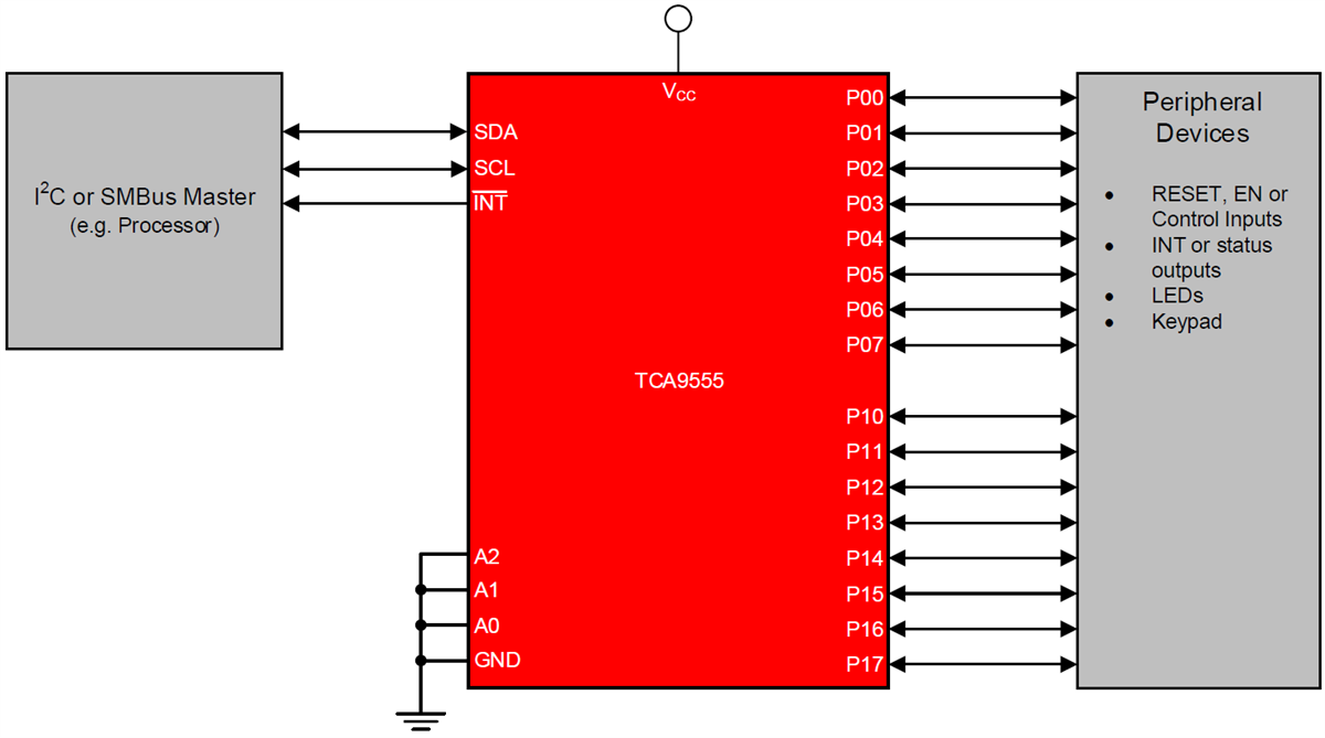 Tca I C Smbus I O Ti Mouser