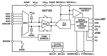 Block Diagram - Analog Devices Inc. AD917x 16λ(sh)ģD(zhun)Q