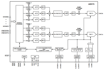 Block Diagram - Analog Devices Inc. AD917x 16λ(sh)ģD(zhun)Q