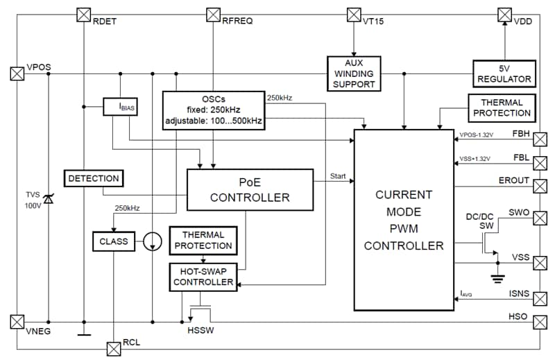 Block Diagram - Silicon Labs Si3404̫ (PoE) 