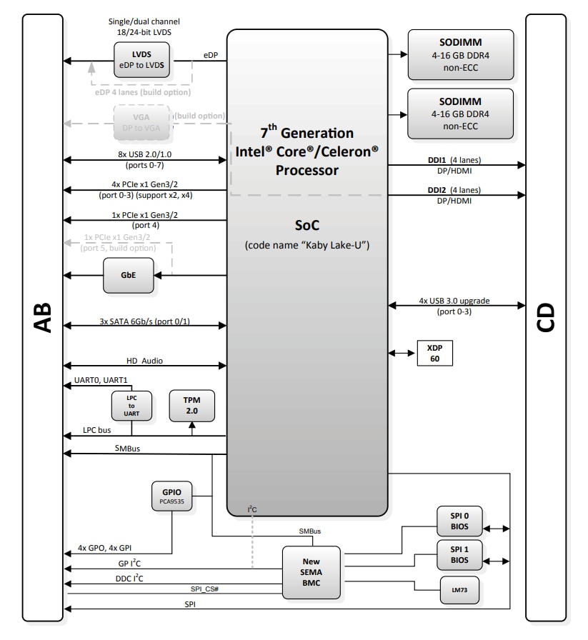 adlink technology cexpress-kl com express type 6模块