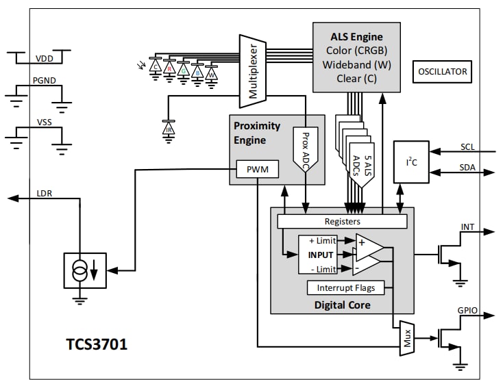 Tcs Color Proximity Sensor Ams Osram Mouser