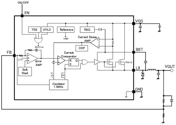 Block Diagram