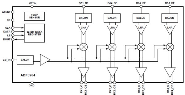 Functional Block Diagram