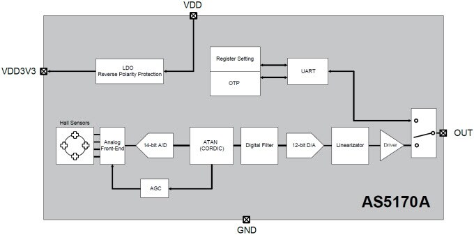 AS5170A Block Diagram