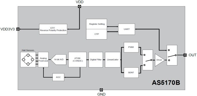 AS5170B Block Diagram