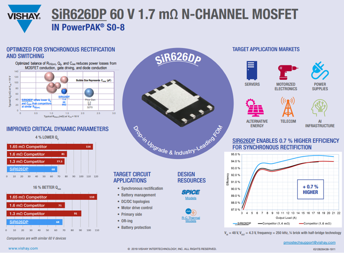 TrenchFET第四代MOSFET - Vishay / Siliconix | Mouser