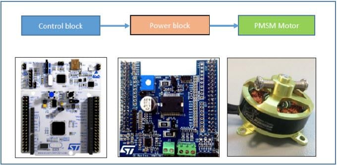 BLOCK Diagram - STMicroelectronics P-NUCLEO-IHM002 STM32 Nucleo 套件 FOC