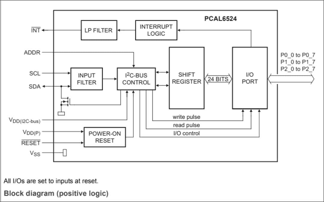 Block Diagram - NXP Semiconductors PCAL6524超低電壓輸入/輸出擴(kuò)展器