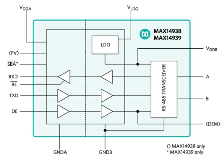 Maxim Interface MAX14938/MAX14939 RS-485/PROFIBUS-DP收发器