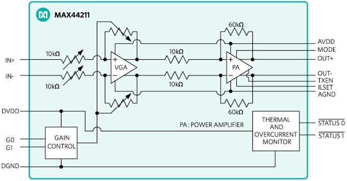 BLOCK Diagram - Maxim Amplifiers MAX44211大電流差分線驅動器