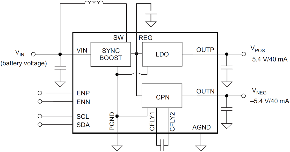 Block Diagram - Texas Instruments TPS65132雙輸出電源