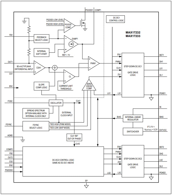 Block Diagram - Maxim Power MAX17232和MAX17233雙路降壓控制器