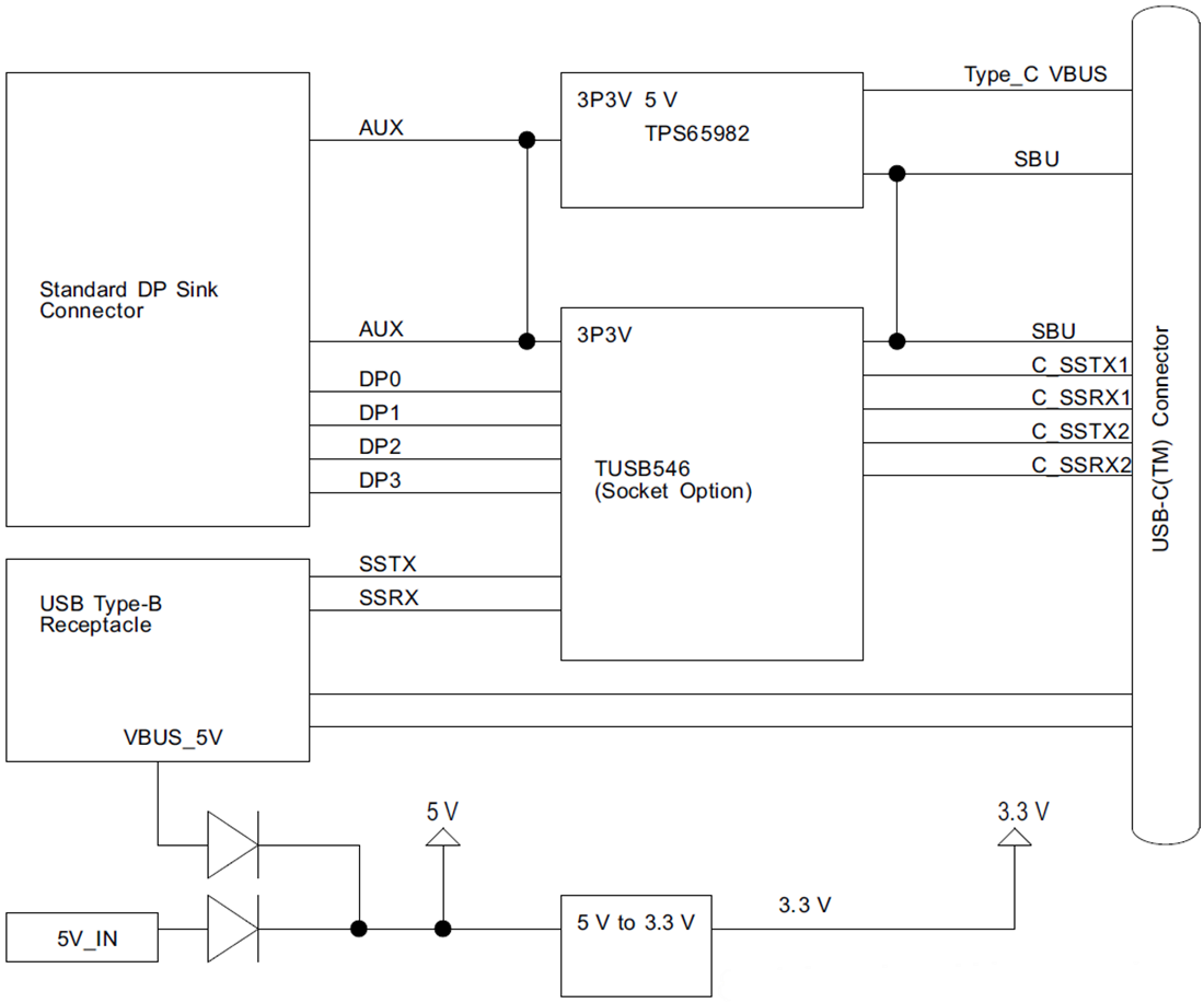 BLOCK Diagram - Texas Instruments TUSB546EVM USB Type-C?評估模塊(EVM)