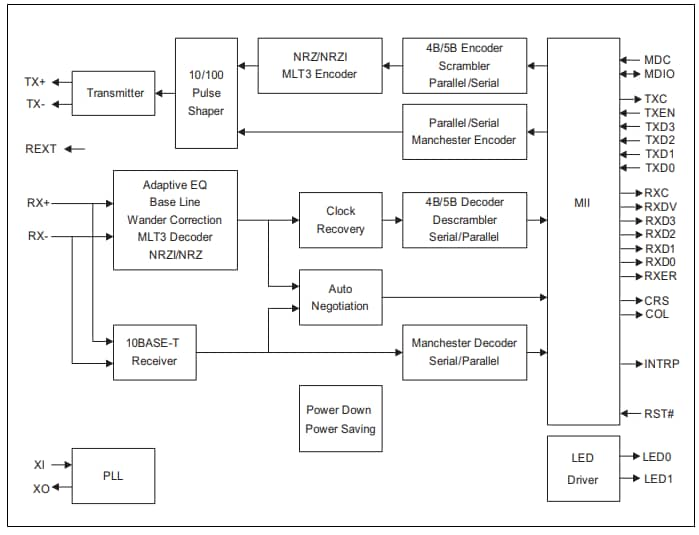 框圖 - Microchip Technology KSZ8041以太網(wǎng)收發(fā)器