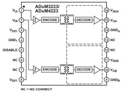 Block Diagram - Analog Devices Inc. ADuM3223/ADuM4223隔離式半橋驅(qū)動(dòng)器