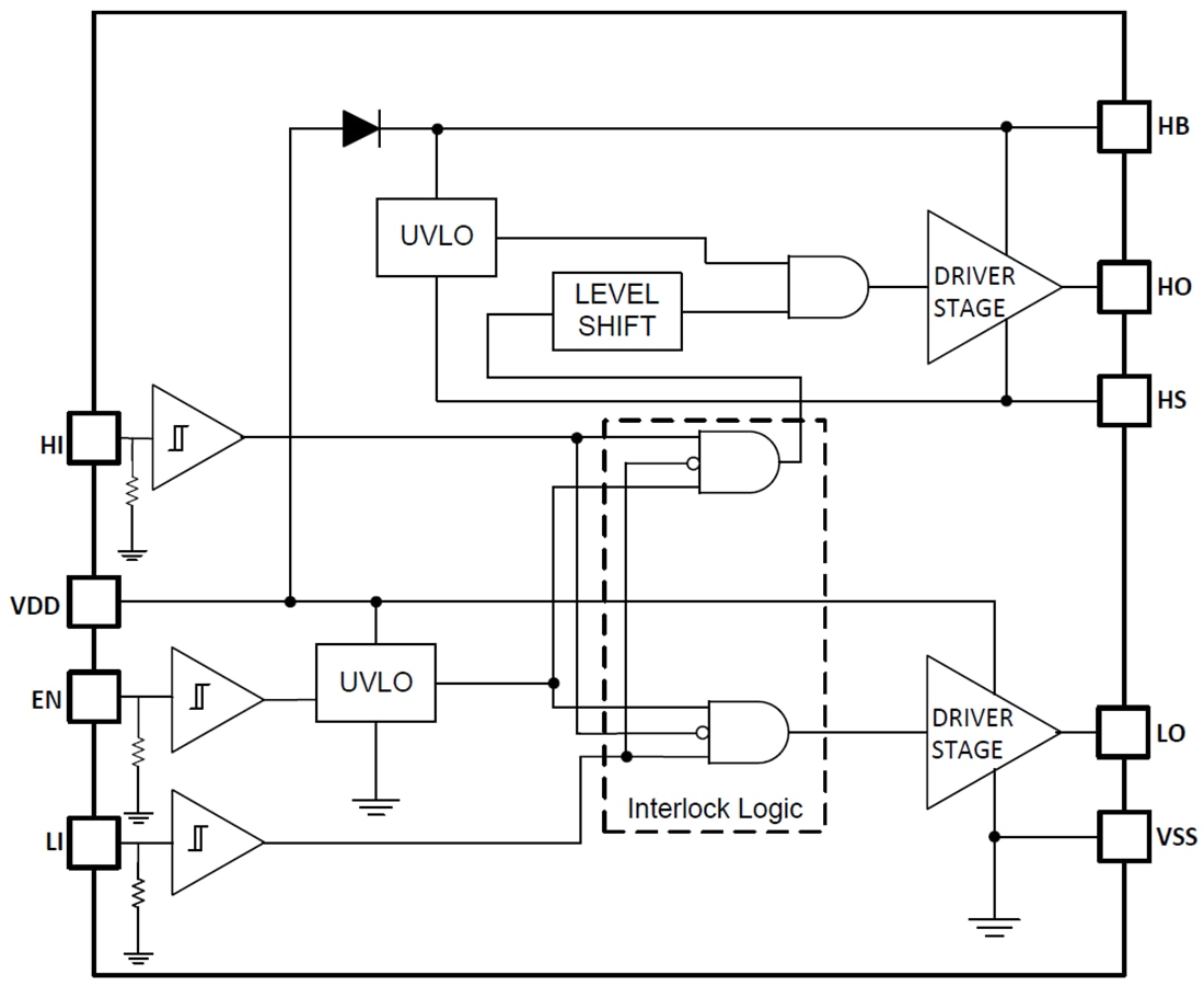 texas instruments lm5108半橋柵極驅動器