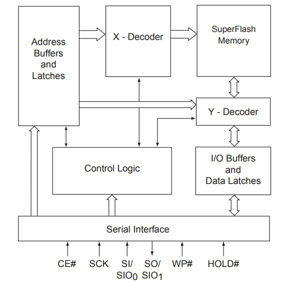 Block Diagram - Microchip Technology <a href=