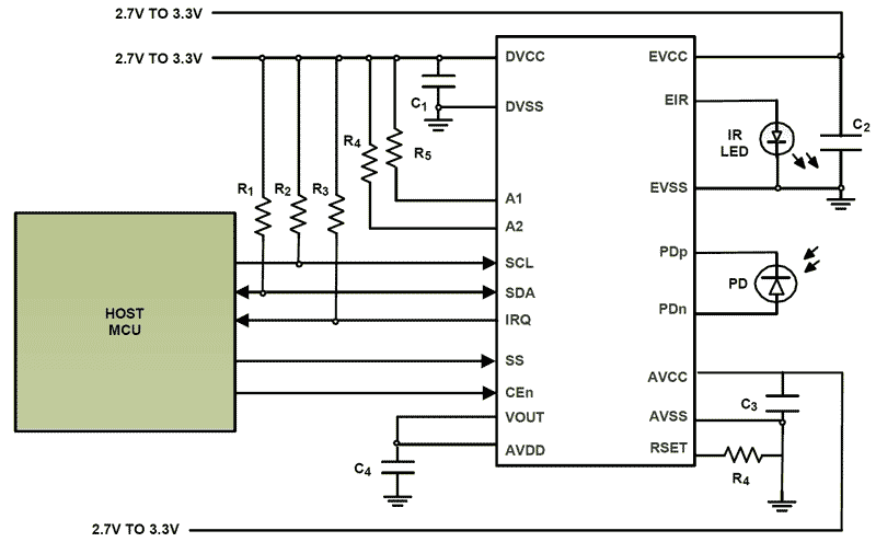 renesas electronics isl29501irz光數字轉換器