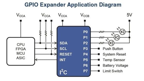 Application Circuit Diagram - MaxLinear GPIO Expanders & Ethernet Bridges