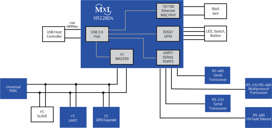 Application Circuit Diagram - MaxLinear GPIO Expanders & Ethernet Bridges