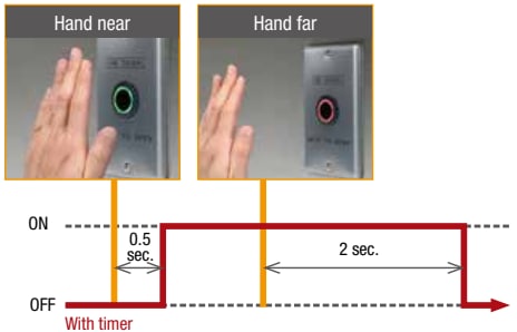 CW Flush Silhouette Touchless Switches - IDEC | Mouser