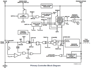 Block Diagram - Power Integrations InnoSwitch™3-AQ Switcher ICs with 1700V Switch