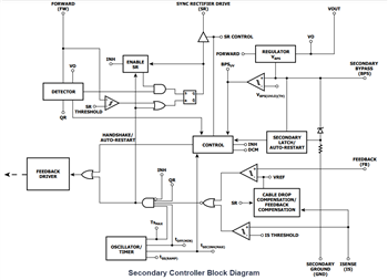 Block Diagram - Power Integrations InnoSwitch™3-AQ Switcher ICs with 1700V Switch