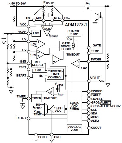 Analog Devices ADM1278 Hot Swap Controller with PMBus Interface Pin Configurations 