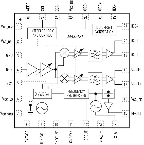 Functional Diagram