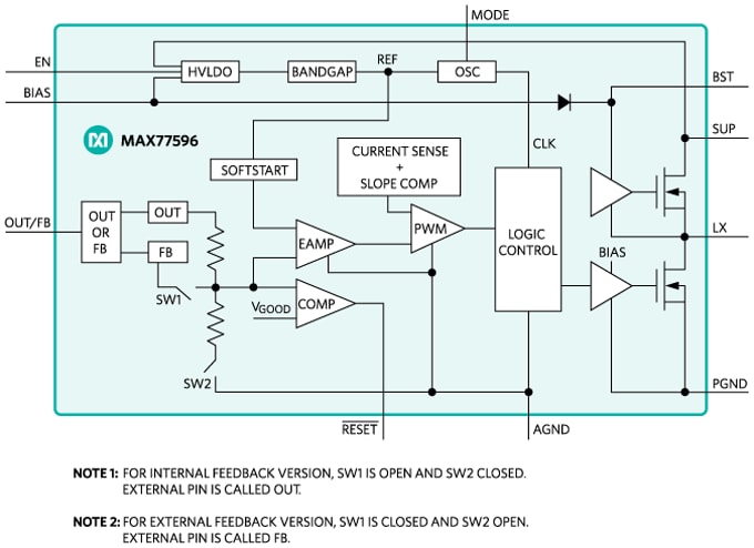 Block Diagram