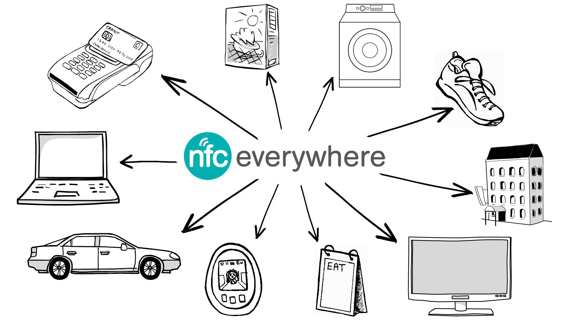 NXP Semiconductors近場通信 (NFC) 解決方案