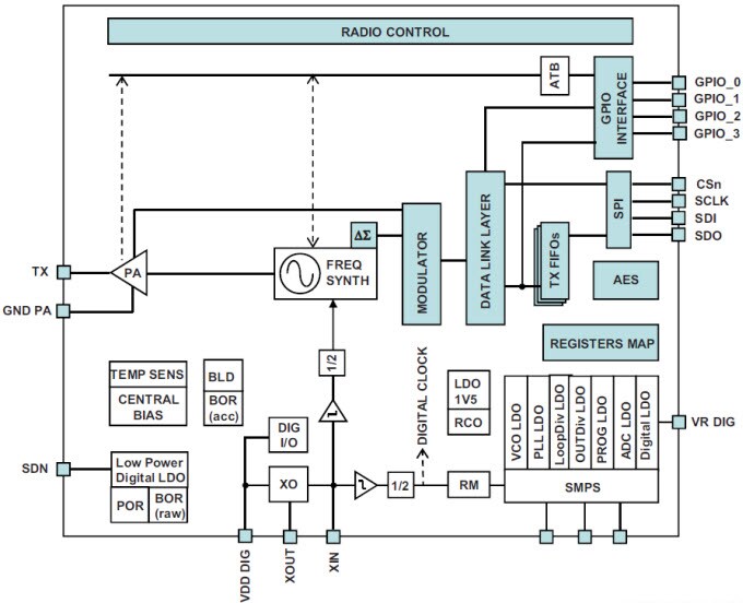 Block Diagram