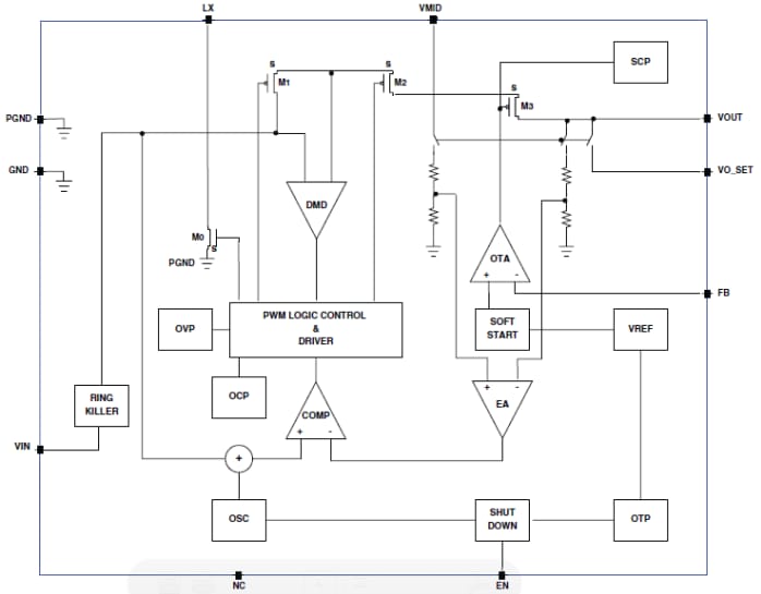 Block Diagram