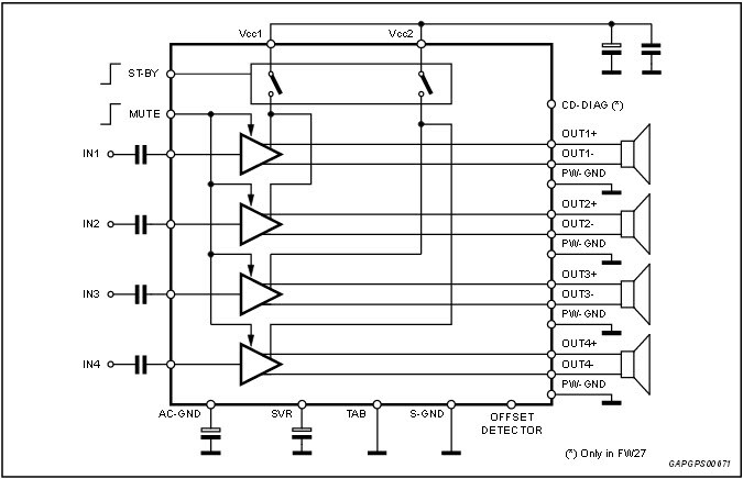 Functional Block Diagram