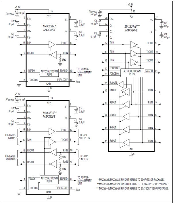 Functional Block Diagrams