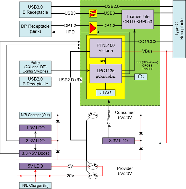 Host Board Block Diagram