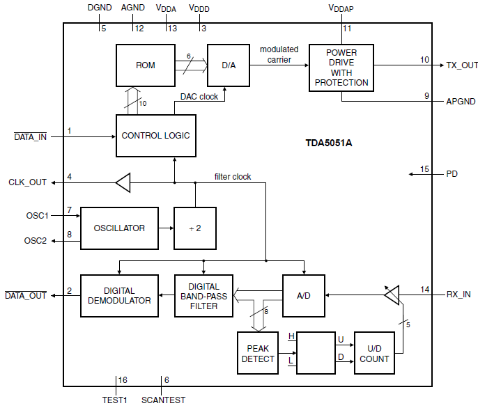 Block Diagram